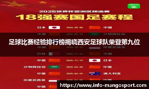 足球比赛经验排行榜揭晓西安足球队荣登第九位